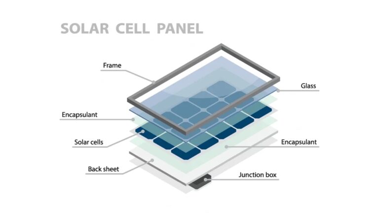 Anatomía de un Panel Solar: ¿De qué está hecho?