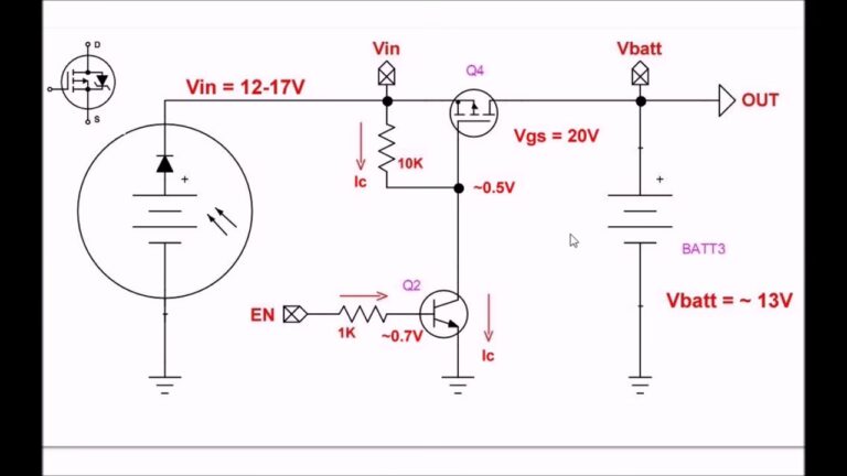 Controlador MPPT para Panel Solar de 400W: ¿Cuál?
