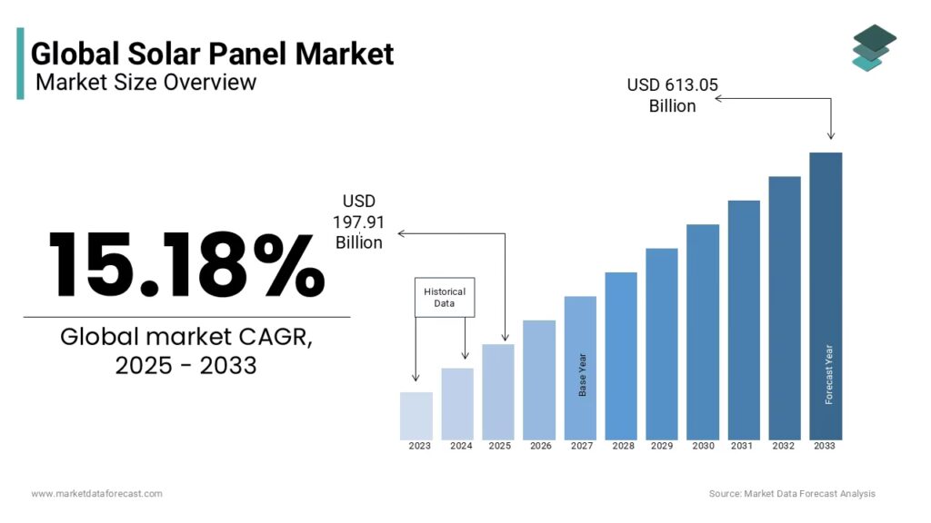 Auge de Paneles Solares: ¿Hay Suficientes?