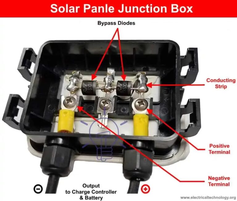 La Caja de Conexiones del Panel Solar: ¿Qué es?