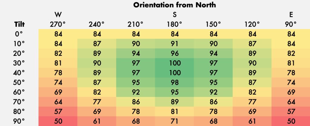 El Ángulo Óptimo para Paneles Solares: Guía