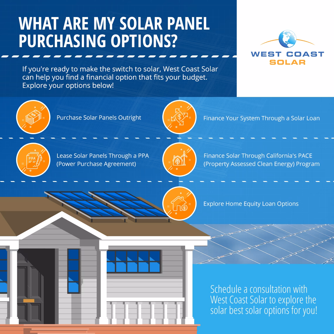 What are the best companies for solar financing?