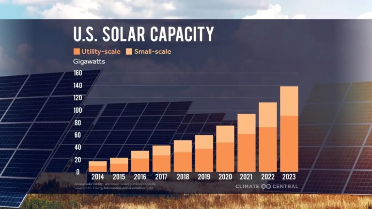 Industria Solar: ¿Freno Temporal o Futuro Brillante?