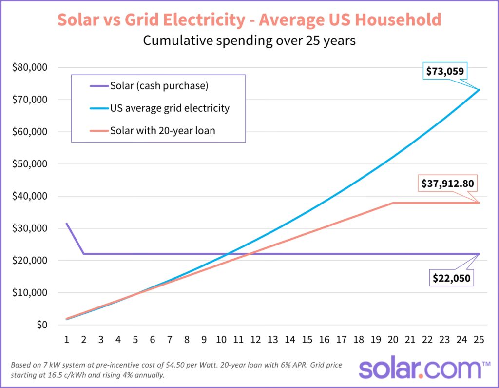 Costo de Paneles Solares por kWh: Guía Completa