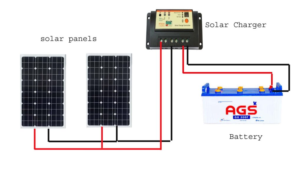 Carga Solar: La Clave para un Sistema Eficiente