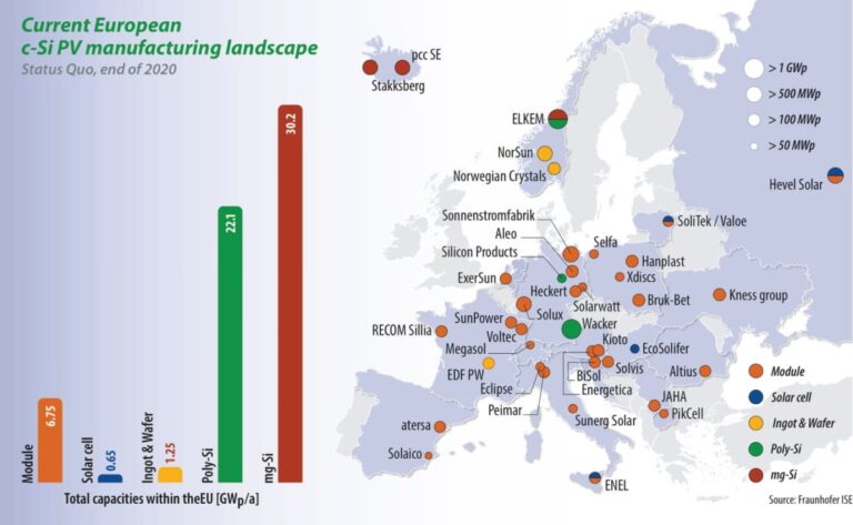 Paneles Solares Alemanes: Guía de Fabricantes 2025