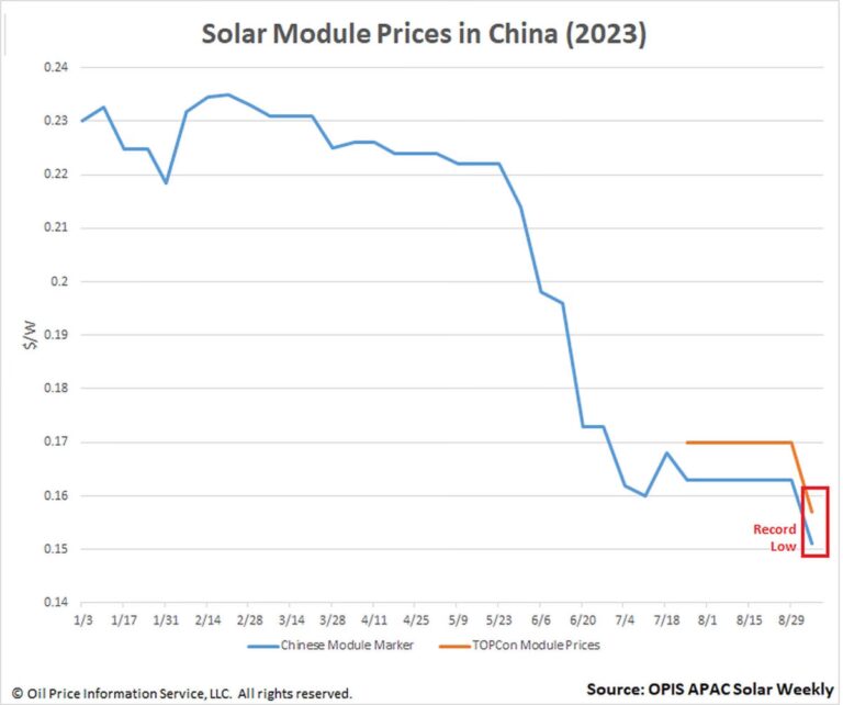 Costo de Paneles Solares Chinos: Guía de Precios