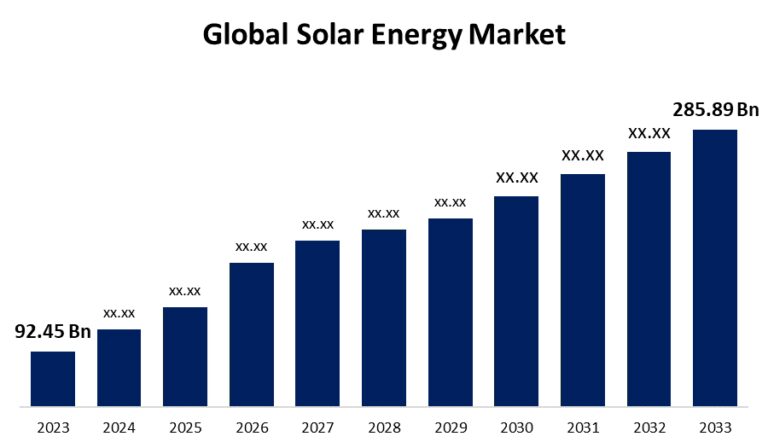 El Auge de la Energía Solar: ¿Sigue Creciendo?