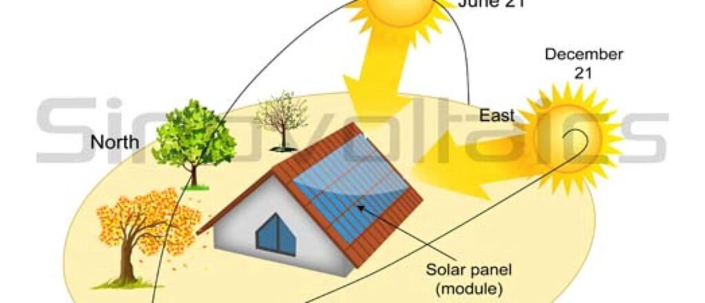 Ubicación Ideal para Paneles Solares