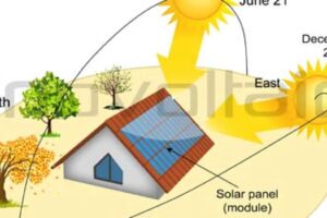 Ubicación Ideal para Paneles Solares