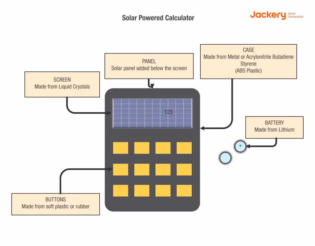 How to calculate how much solar power is needed?