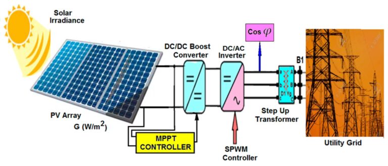 Factor de Potencia en Energía Solar: La Guía Clave