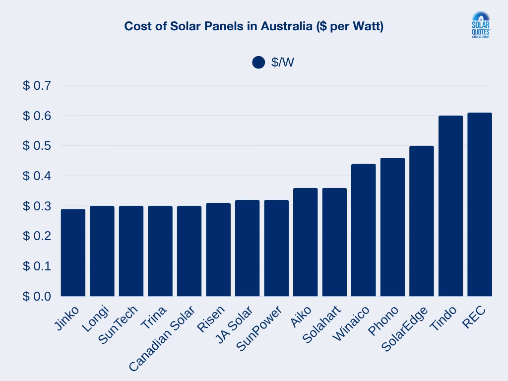 Sistema Solar de 10kW: Costo y Rentabilidad