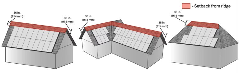 Requisitos para Instalar Paneles Solares en Casa