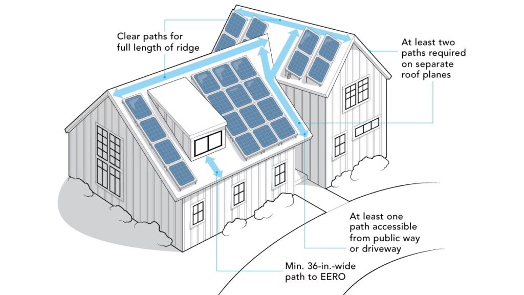 El Techo Ideal para Paneles Solares: Guía Completa