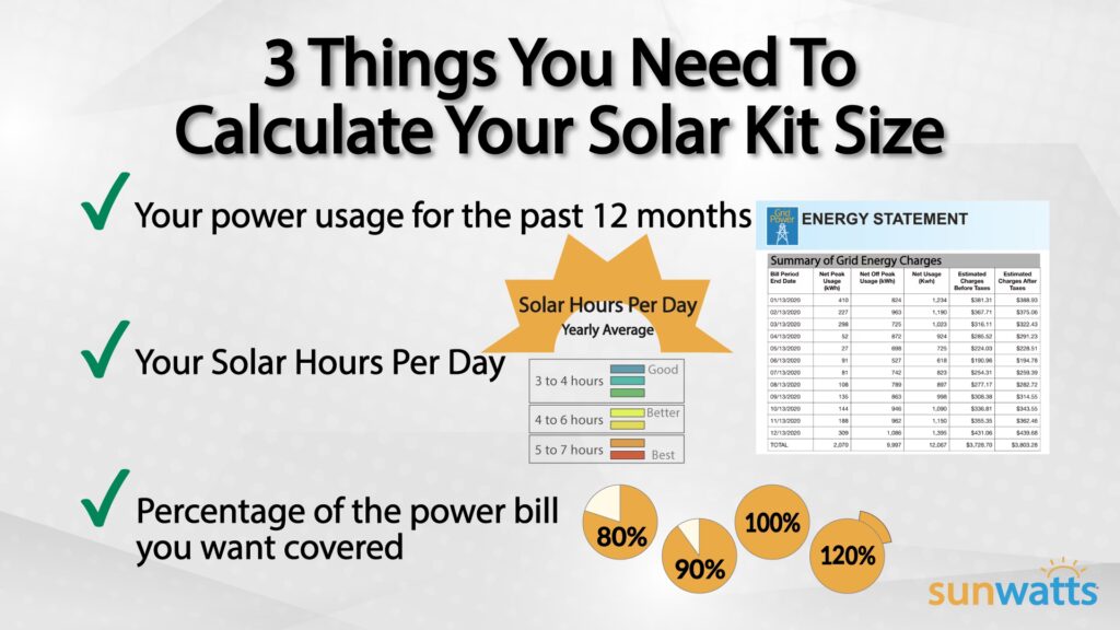 Calcula la Energía de tus Paneles Solares (kWh)