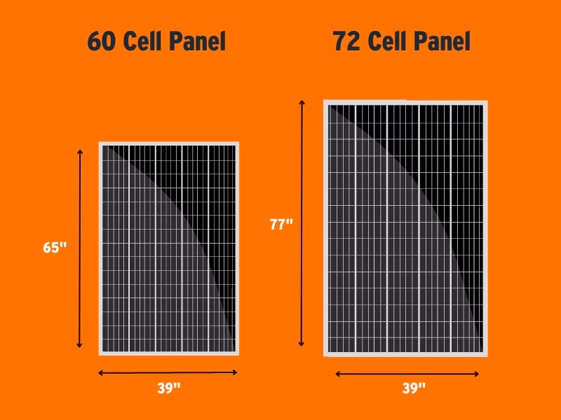 Do solar panel sizes affect output?