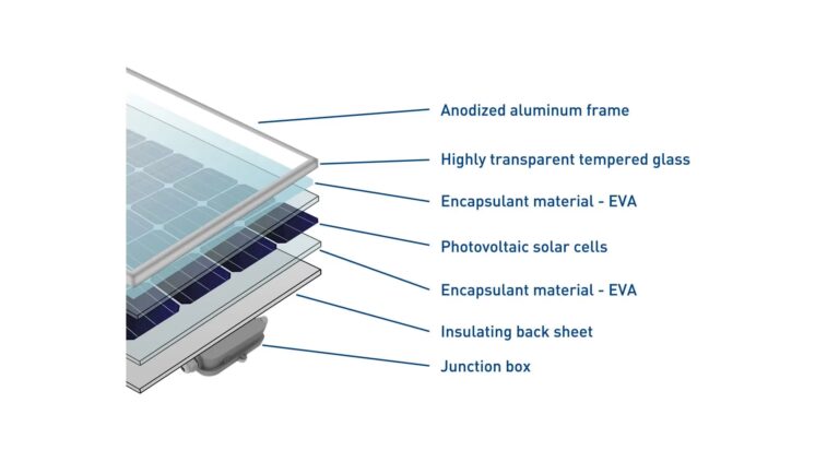 Anatomía de un Panel Solar: Estructura y Materiales