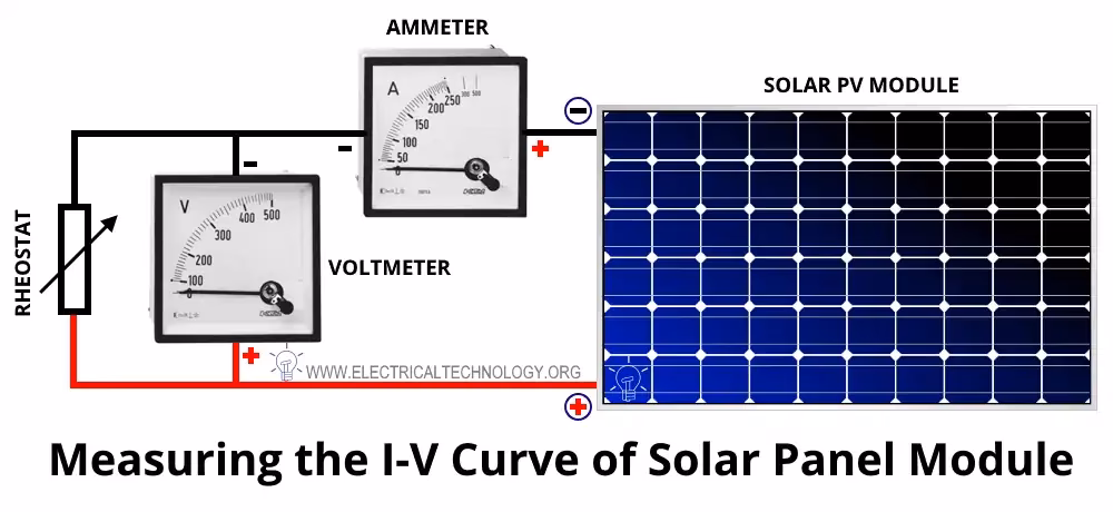 What is the normal voltage of solar panels?