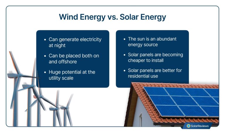 Energía Solar vs. Eólica: ¿Cuál te conviene?