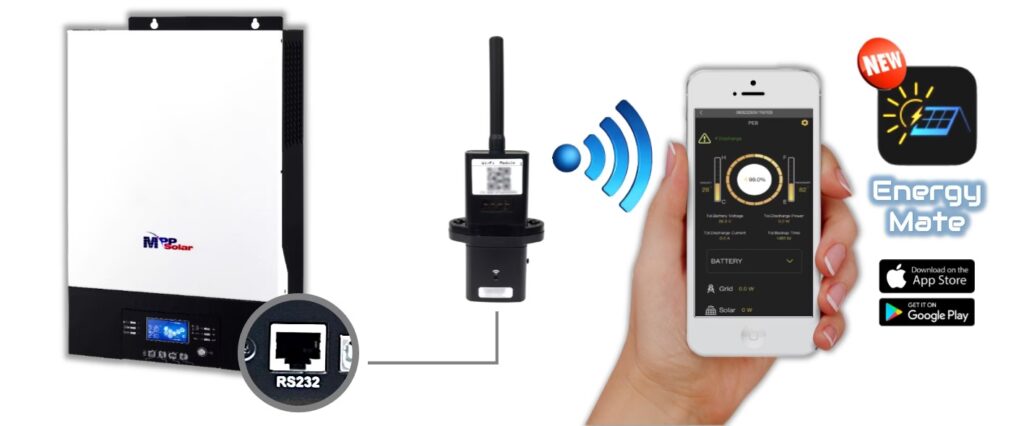 Wi-Fi con Energía Solar: Conexión Ininterrumpida