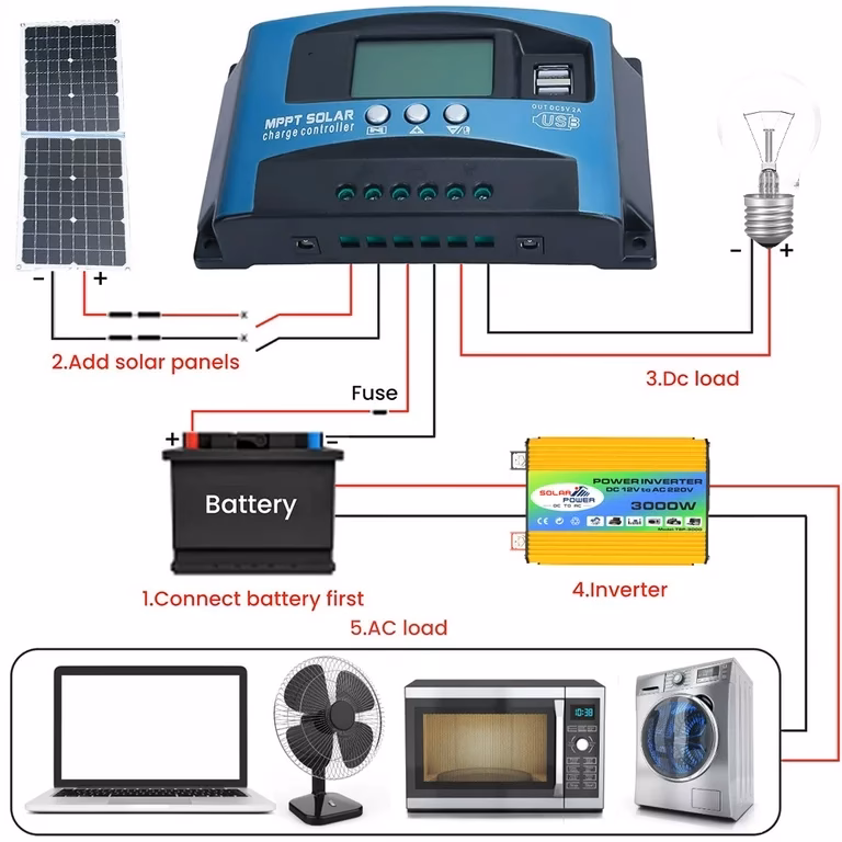 How do I match my solar panels to MPPT?