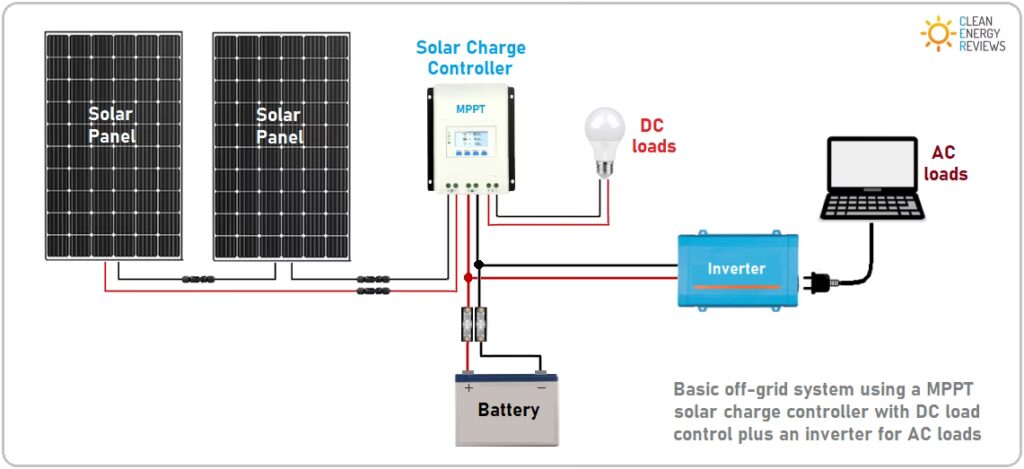 Desventajas del Controlador de Carga Solar MPPT