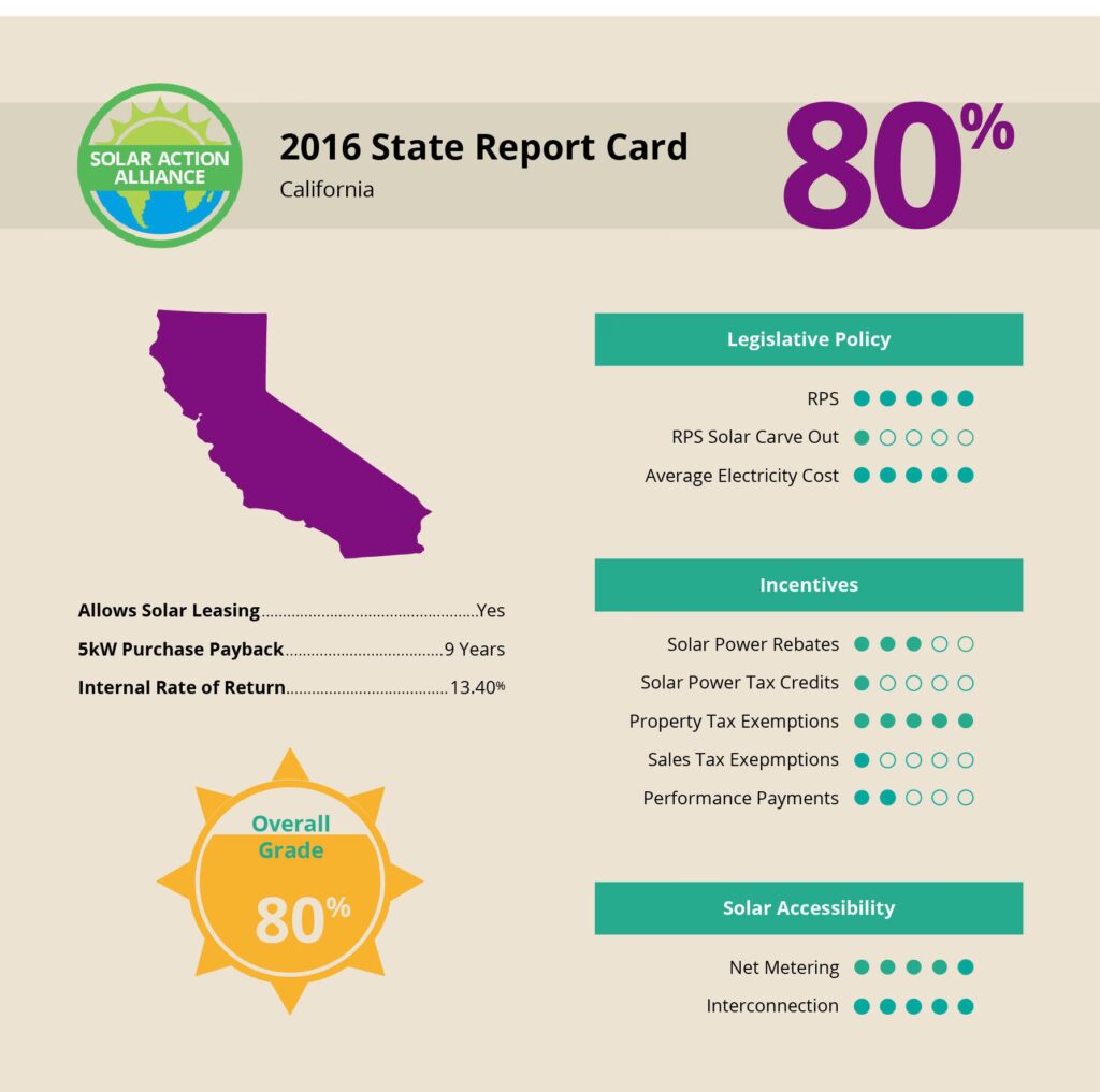 Crédito Fiscal Solar: ¡Ahorra 30% antes que acabe!