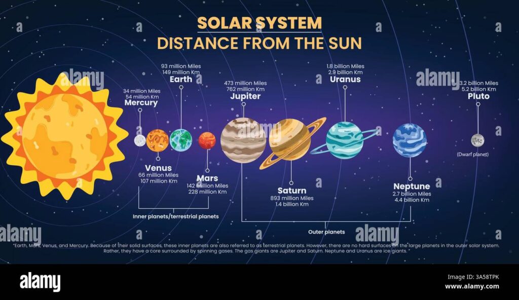K2-18b: El Planeta con Indicios de Vida