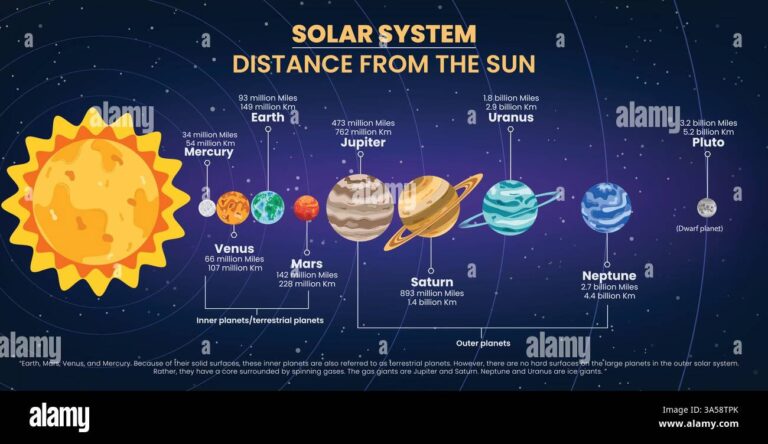 K2-18b: El Planeta con Indicios de Vida