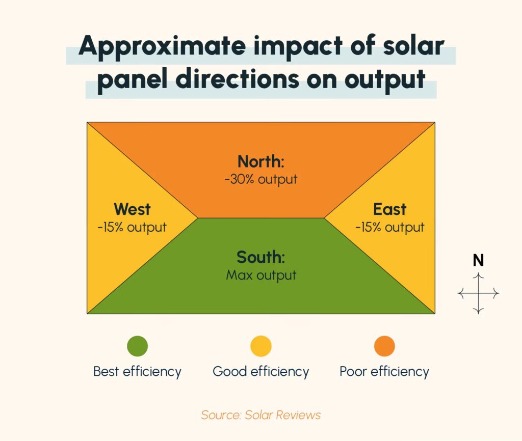 Paneles Solares: ¿Máxima Eficiencia en el Ecuador?
