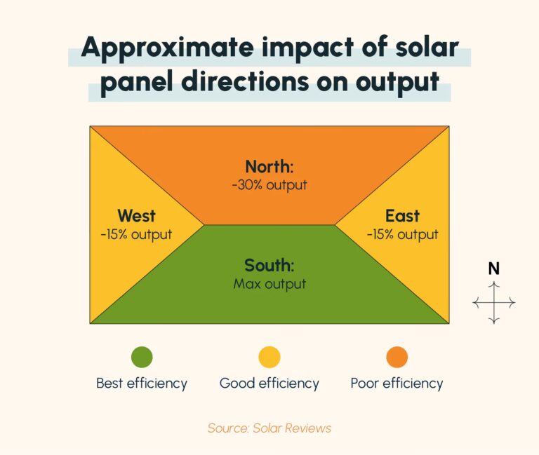 Paneles Solares: ¿Máxima Eficiencia en el Ecuador?