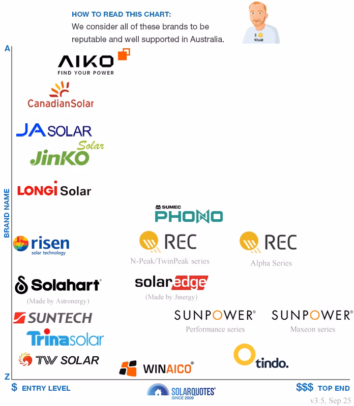 How to compare solar panel quotes?