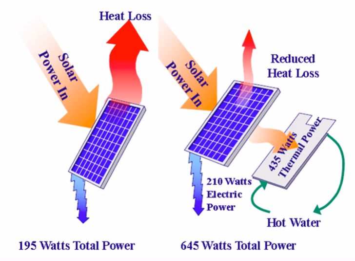 Paneles Solares: ¿Fotovoltaico o Térmico?