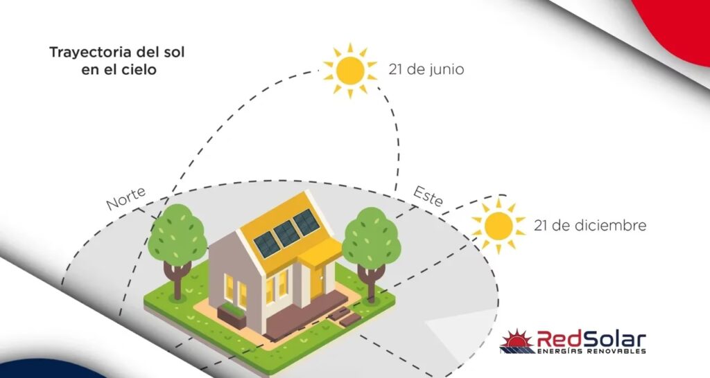 Solsticio en el Hemisferio Sur: Días y Noches