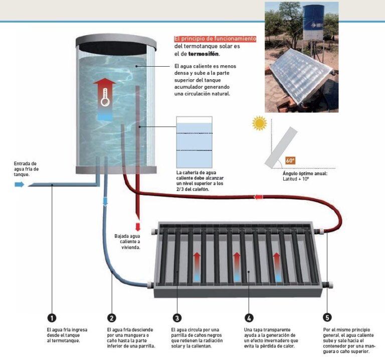 Horno Solar Casero: Cómo Funciona y sus Beneficios