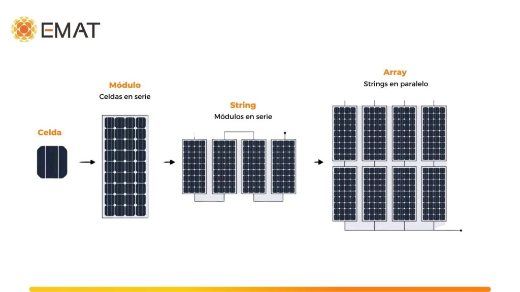 Arreglo Solar: ¿Qué Es y Cómo Funciona?