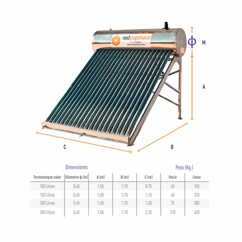 ¿Qué tamaño de calentador de agua solar necesito?