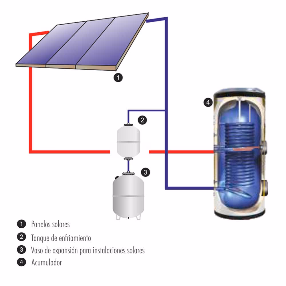 ¿Realmente necesitas un tanque de expansión en un calentador de agua?