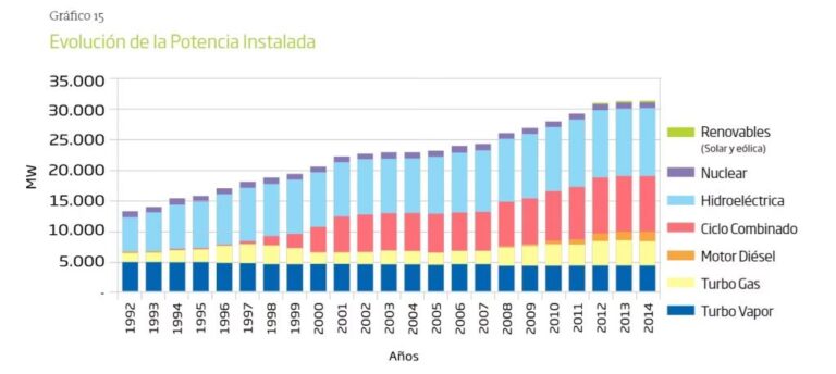 Subastas de Energía Renovable: ¿Qué Son?