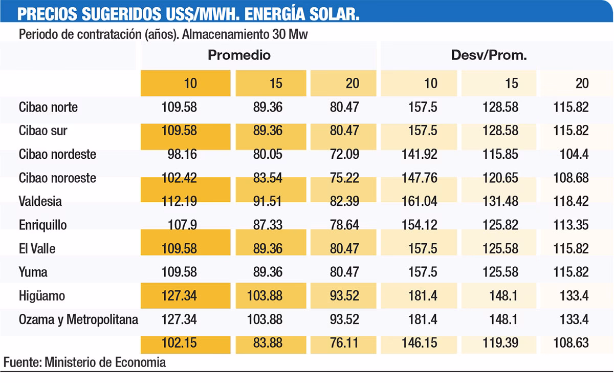 ¿Qué es una tarifa de energía renovable?