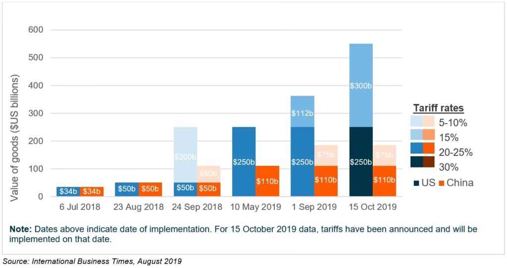 Aranceles y Paneles Solares: ¿Cómo Afectan tu Bolsillo?