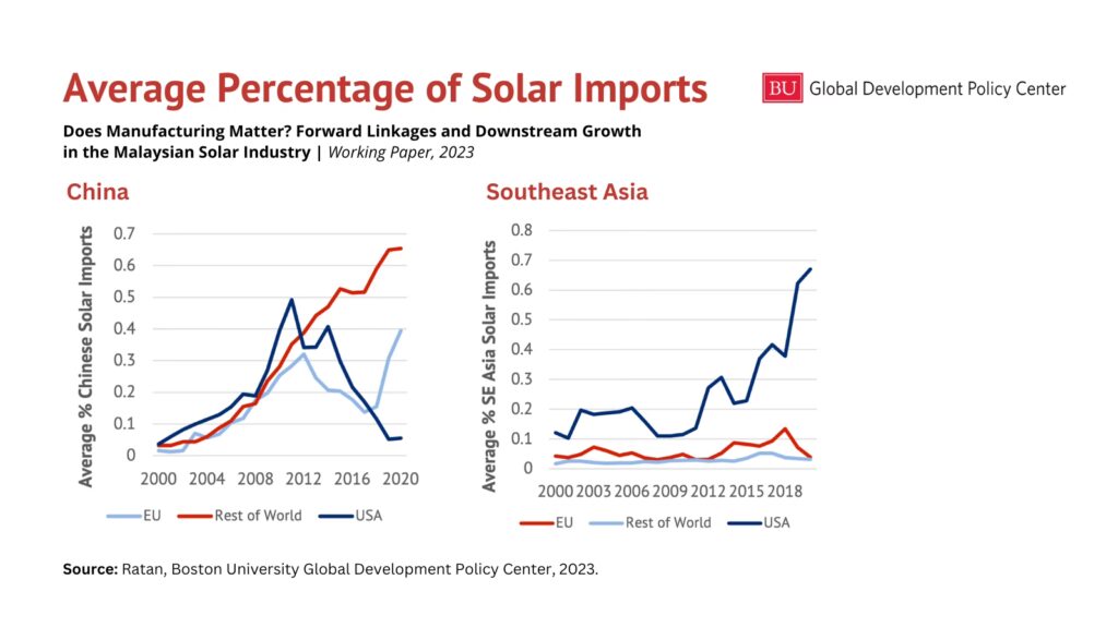 Aranceles y Paneles Solares: ¿Cómo te Afectan?