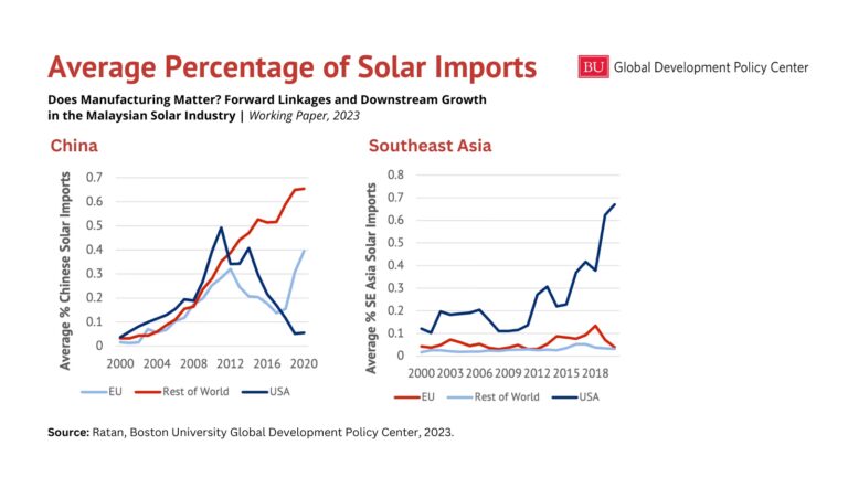 Aranceles y Paneles Solares: ¿Cómo te Afectan?
