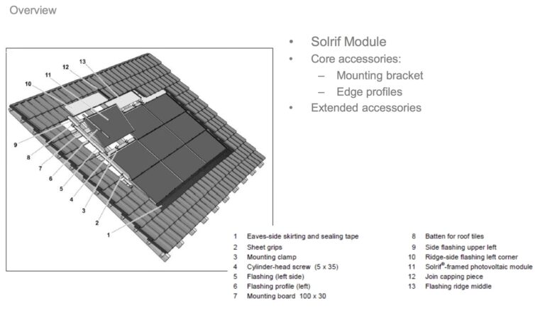Techos Solares: Guía de Diseño y Optimización