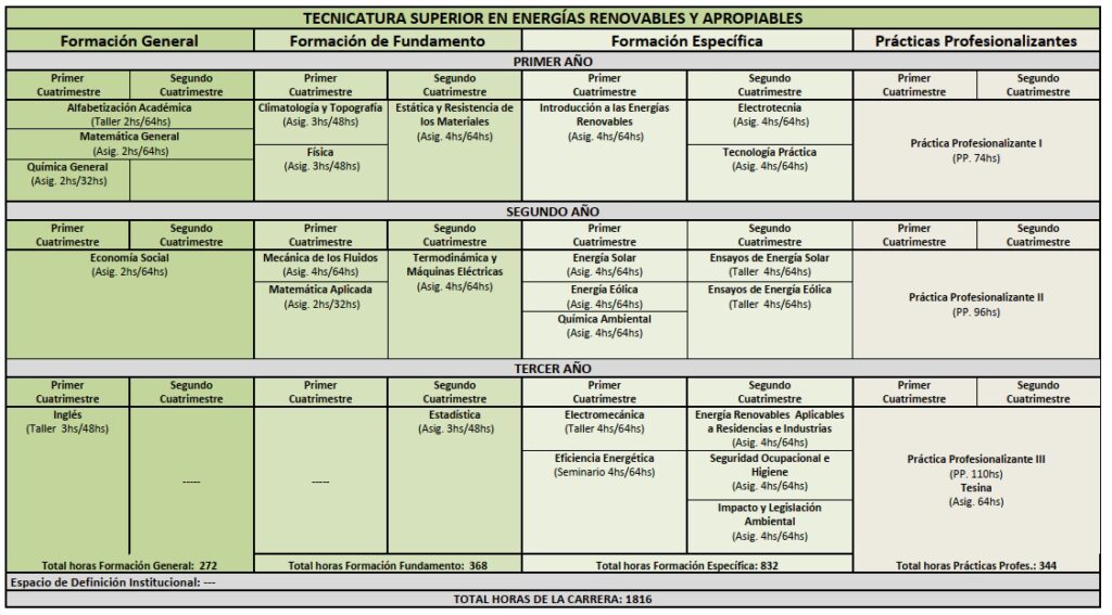 Técnico en Energías Renovables: Una Profesión Clave