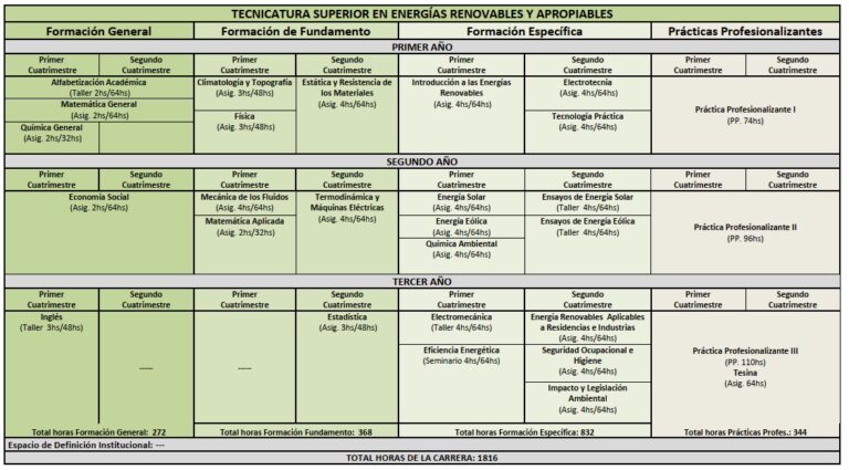 Técnico en Energías Renovables: Una Profesión Clave