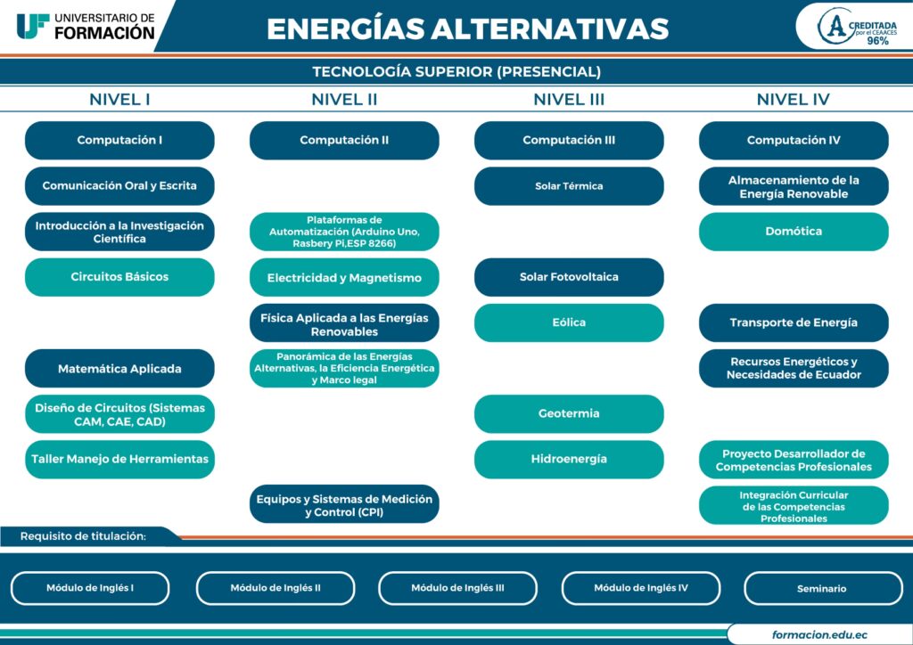 Carrera en Energía Renovable: Tu Futuro Profesional