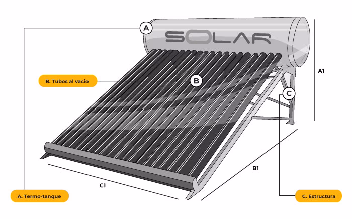 Guía de Tamaños de Termotanques Solares