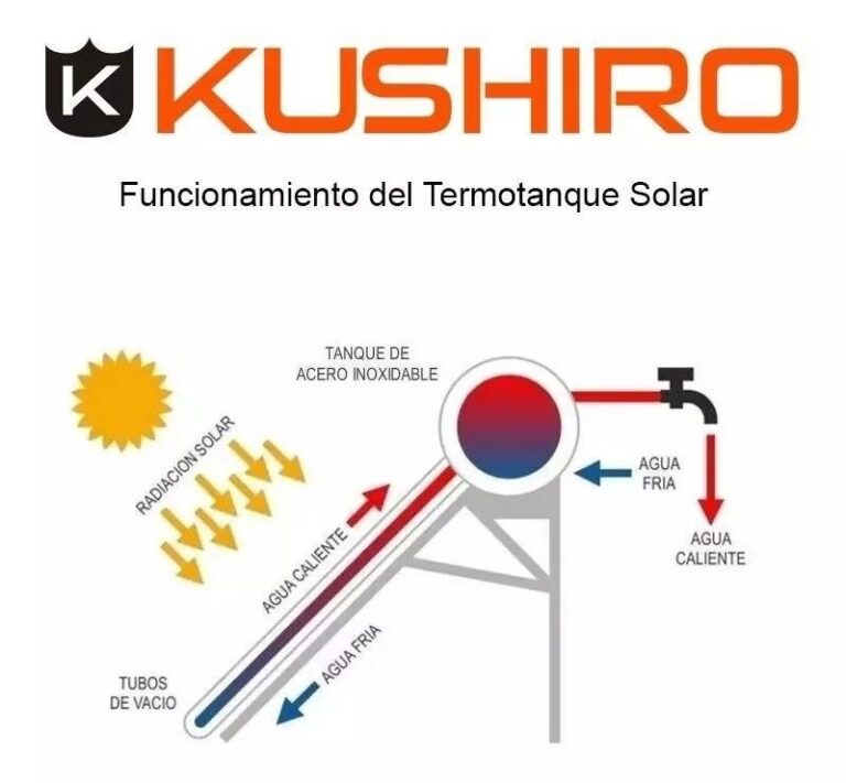 Desventajas del Termotanque Solar: Lo que Debes Saber